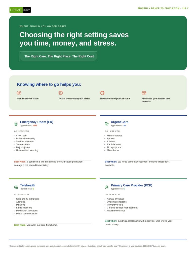 Where Should You Go For Care?